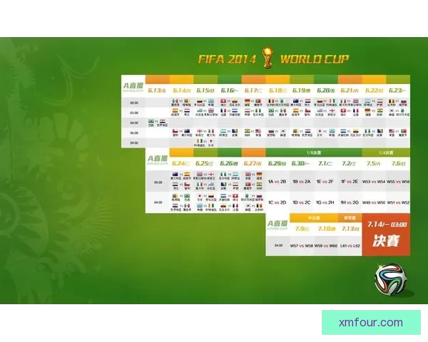 世界杯胜负竞猜分析：深入解读各队实力对比与赛程走势